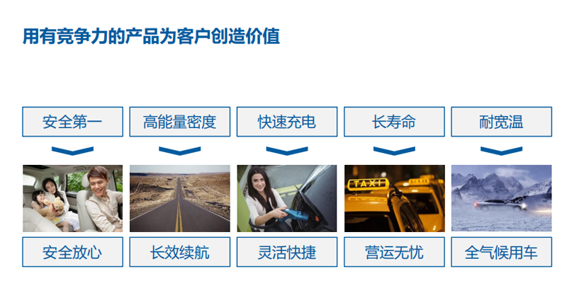 房車(chē)可以選擇鋰電池嗎？