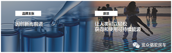 房車用電焦慮？那是因?yàn)闆]有遇見Ta！