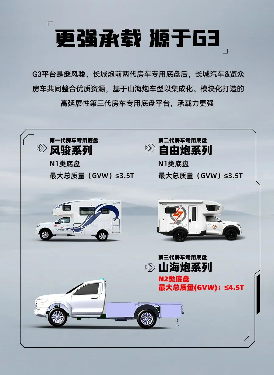 55.8 萬起，山海炮房車正式上市！